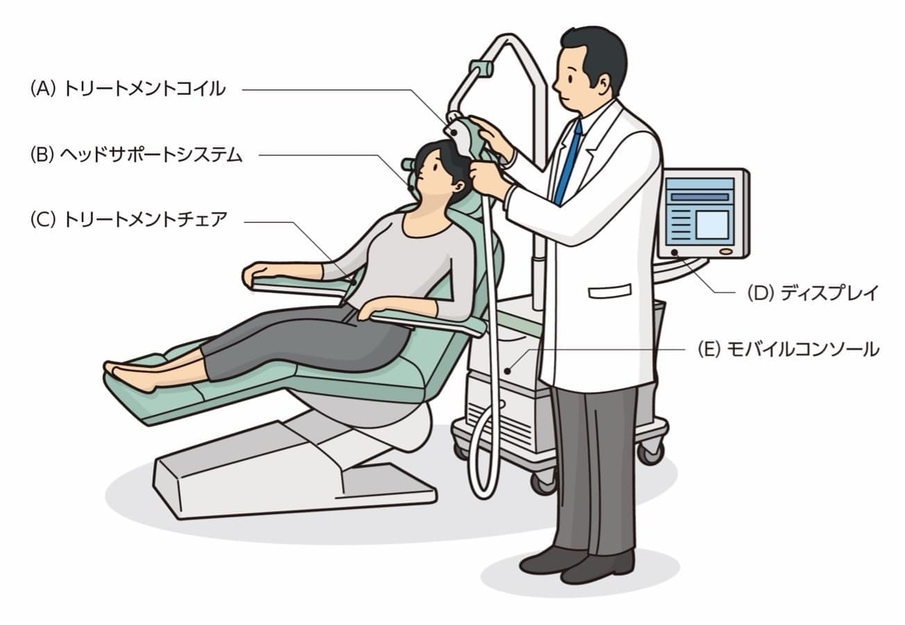 rTMS療法の図